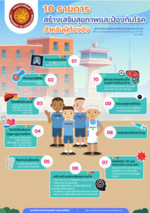 10 รายการบริการสร้างเสริมสุขภาพและป้องกันโรค