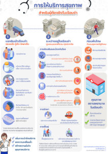 ระบบบริการสุขภาพ สำหรับผู้ต้องขัง A3-Recovered