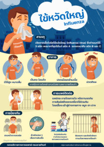 ไข้หวัดใหญ่