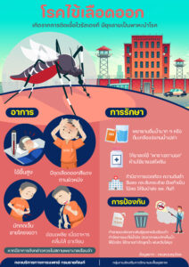 ไข้เลือดออก